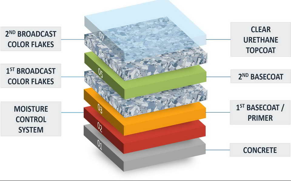 Color Flakes - Everything You Need to Know 2025